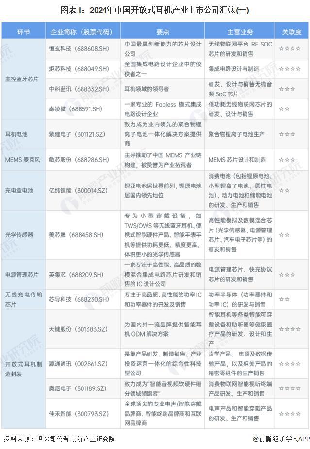 029年中国开放式耳机行业竞争及市场集中度龙8国际头号玩家「前瞻解读」2024-