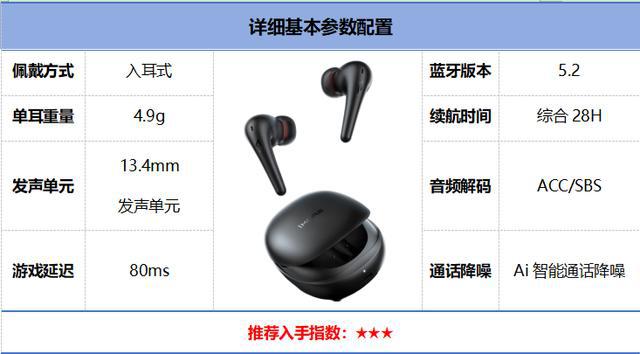 行榜前10强十大口碑最好蓝牙耳机评测推荐龙8国际龙8网站2024年百元蓝牙耳机排(图18)